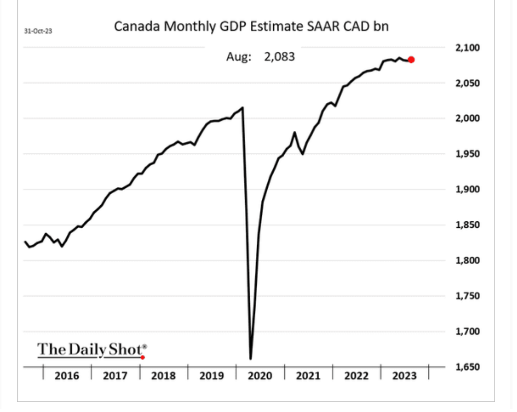 /brief/img/Screenshot 2023-11-01 at 07-11-36 The Daily Shot Labor efficiency at the largest US firms has been rising.png